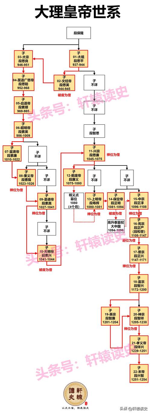 族长版本大全与其他版本对比分析