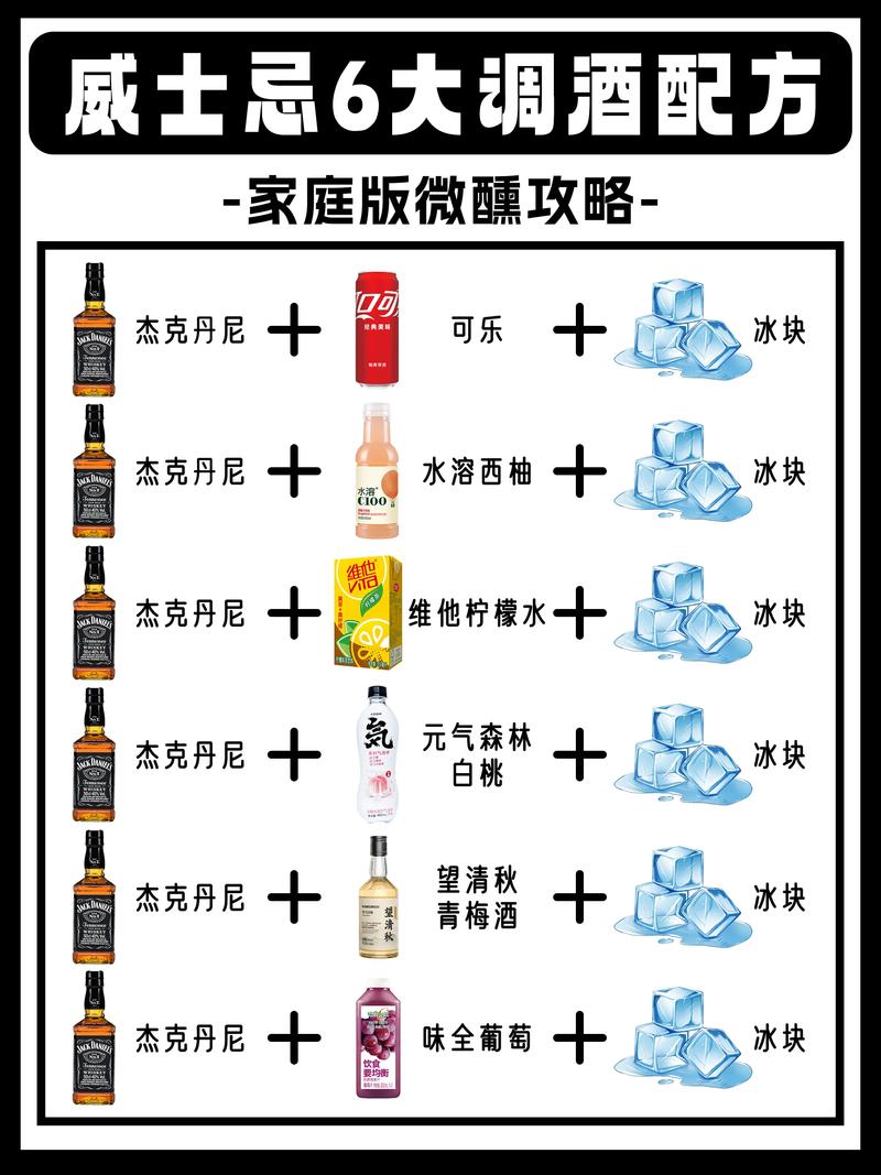 调酒大师游戏攻略调酒配方大全分享