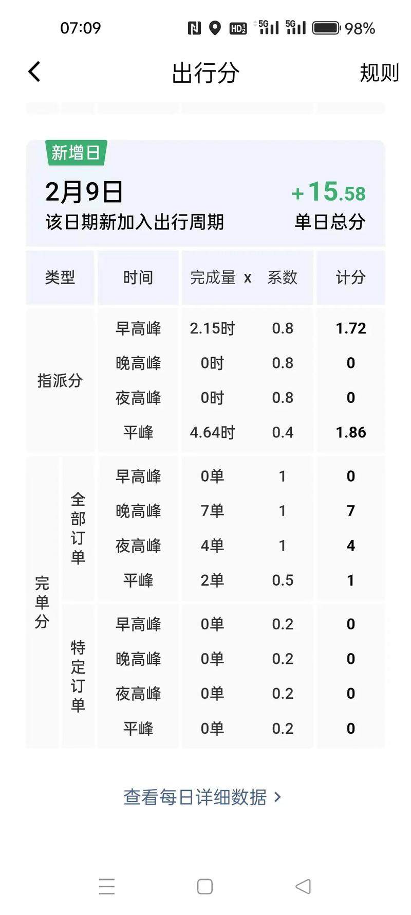 成为出租车司机最新版本全攻略轻松上岗