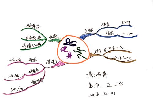 新生活计划官网带你轻松实现生活目标