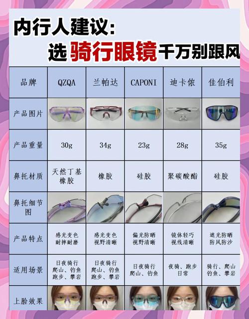 神器眼镜版本大全最新款功能详细介绍