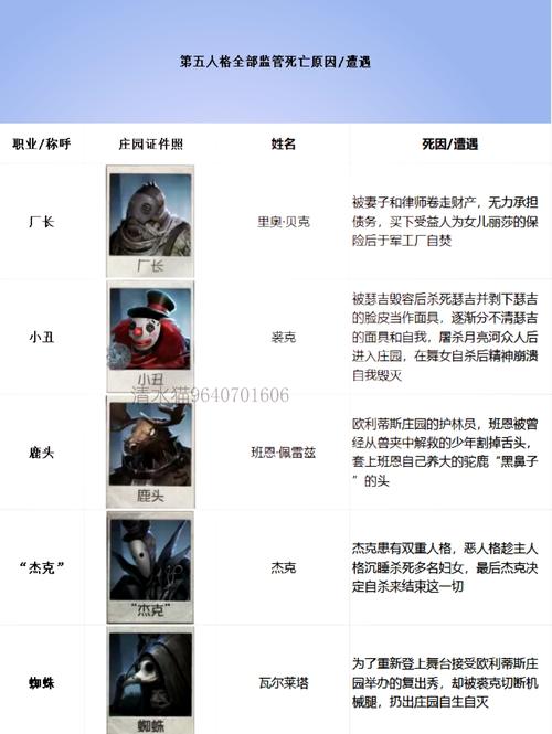 监护人守护者游戏介绍全面了解游戏背景与设定