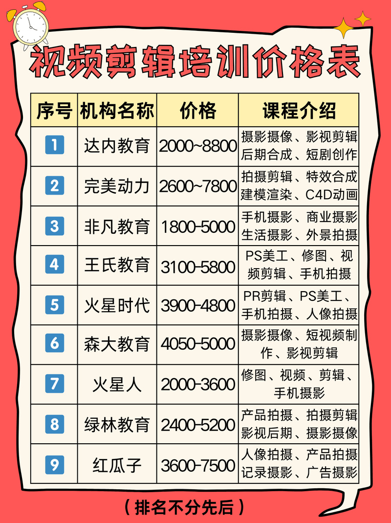 表演课官网课程价格表 性价比超高表演培训