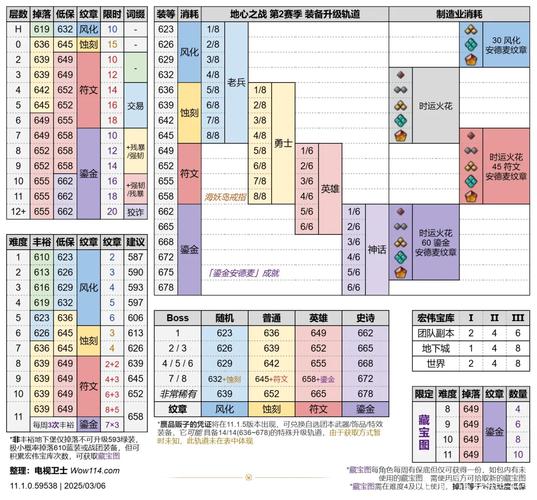 第三次危机游戏攻略分享 快速升级装备指南