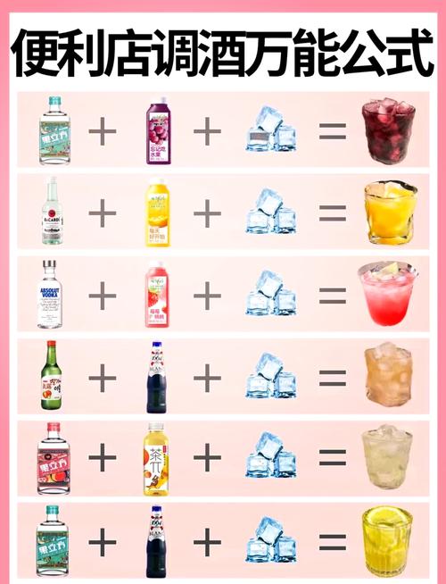 调酒大师游戏攻略调酒配方大全分享