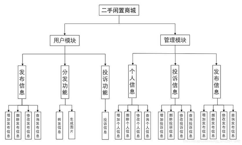 微信关爱系统最新升级带来三大实用功能介绍
