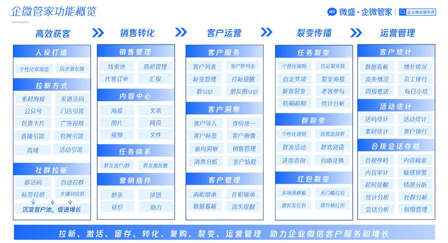 微信关爱系统最新升级带来三大实用功能介绍
