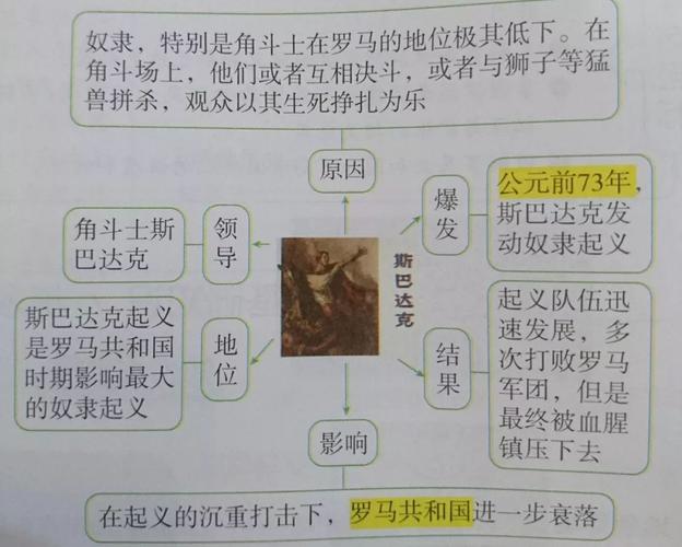 罗马的奴隶安卓汉化版常见问题及解决方法
