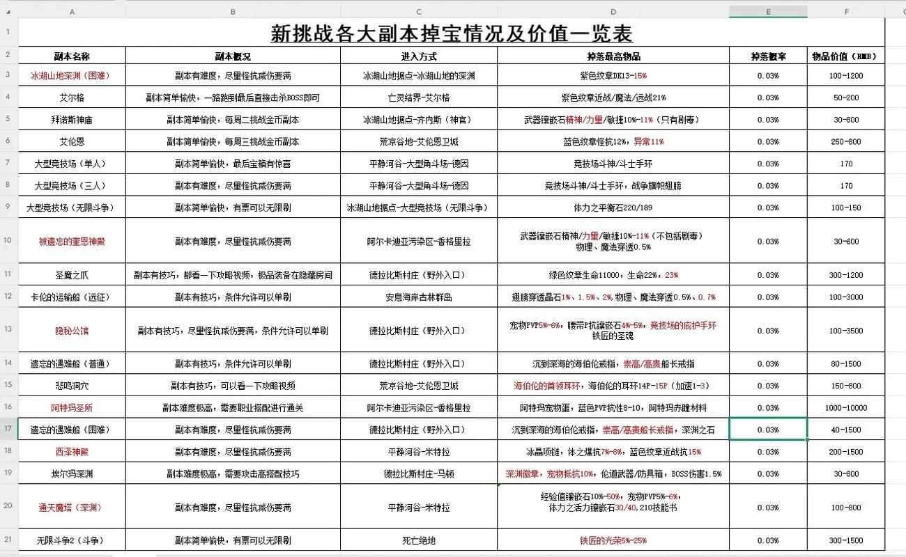 超昂大战游戏介绍 副本挑战与奖励获取指南