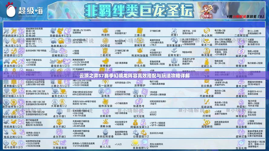 龙傲天的多元宇宙最新版本玩法攻略分享