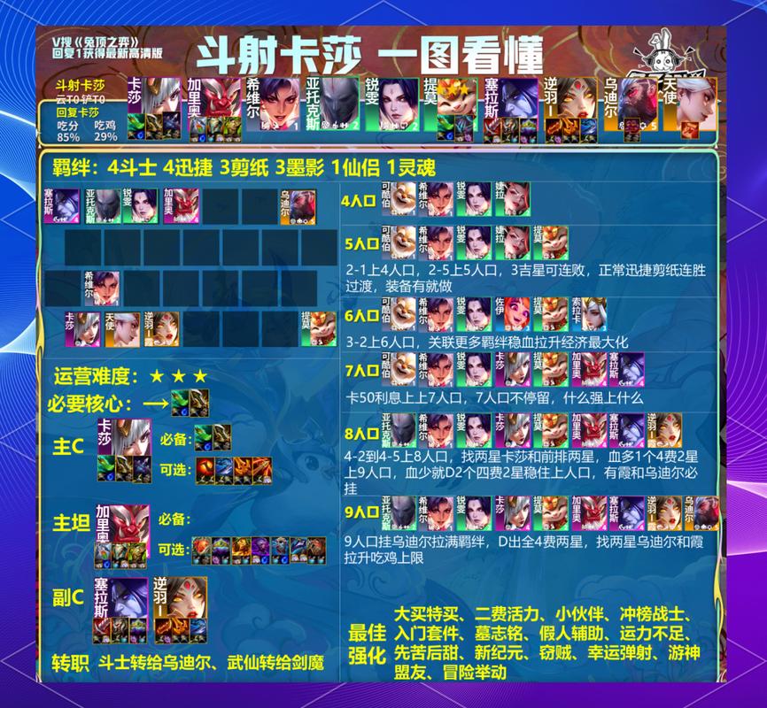 祈愿之旅最新版本角色推荐 最强阵容搭配指南