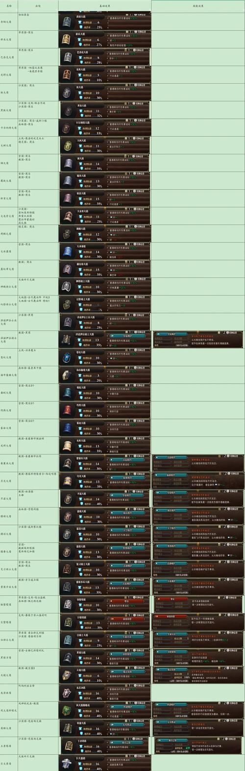 选王之剑最新装备搭配推荐最强方案