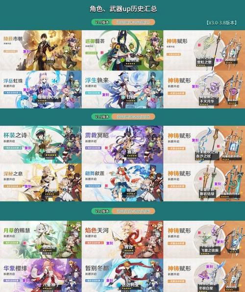 祈愿之旅版本大全 版本历史与未来更新预测