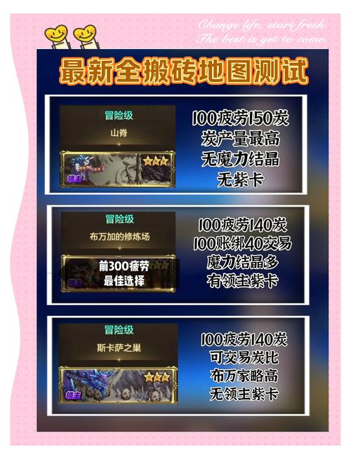 快速下载在地下城赚钱还债游戏攻略