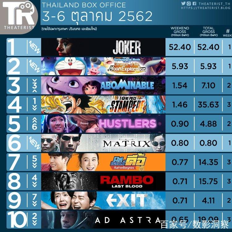 帝国粉丝重制版最新版本是多少 怎么升级