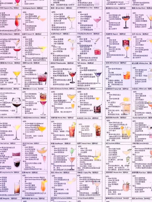 调酒大师游戏攻略调酒配方大全分享