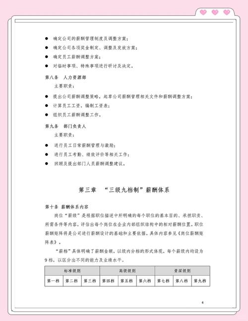 身体薪酬版本大全 从入门到精通的薪酬管理手册