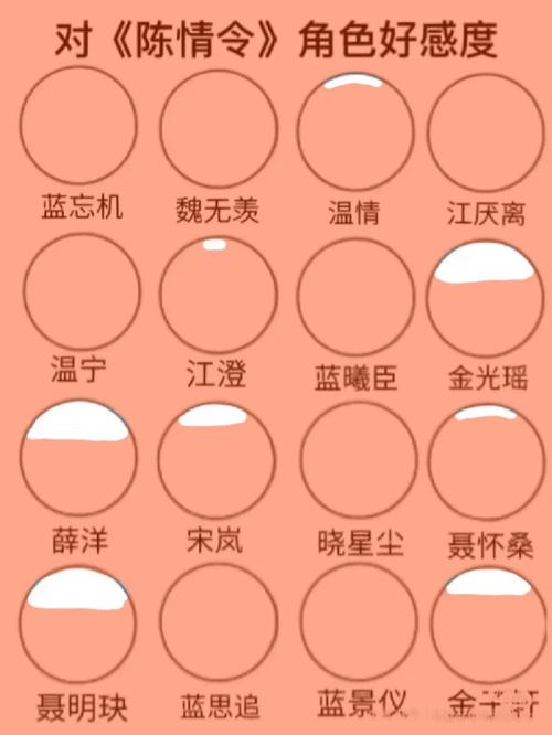 母娘乱馆游戏完美攻略 角色好感度提升指南