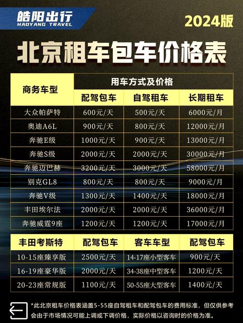 成为出租车司机最新版本是多少 报名流程和费用详解