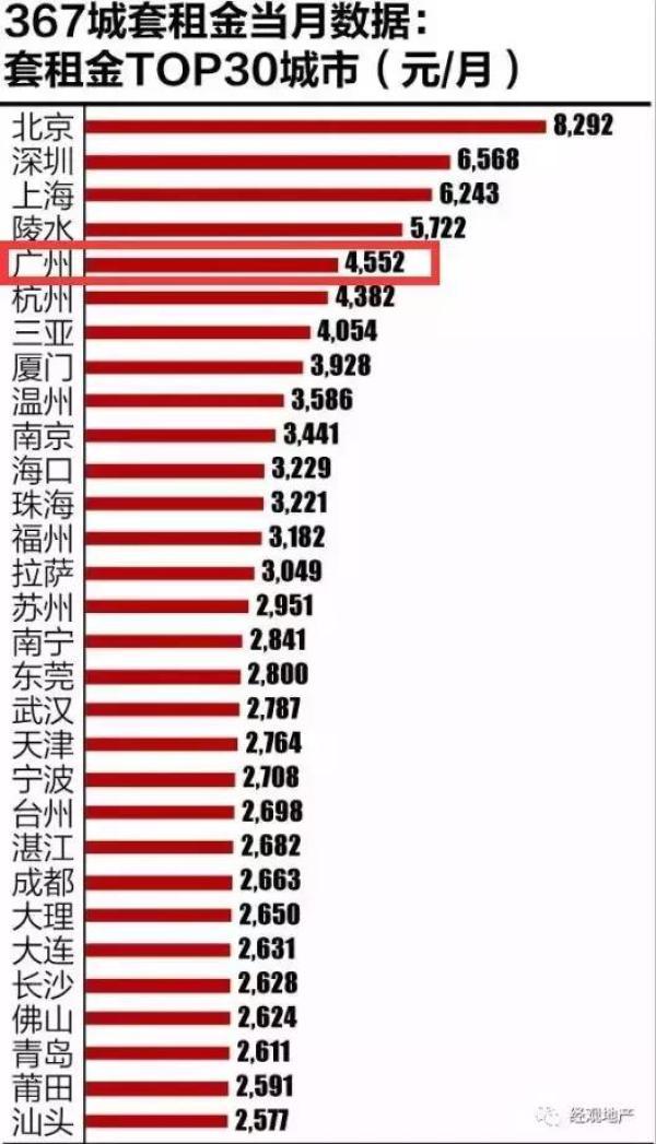 蜗居官方网站租房买房攻略全解析