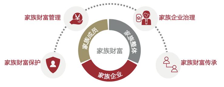 家族事业官网帮助家族企业实现长期稳定发展