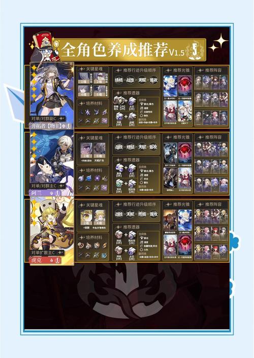 幻灵触手游戏攻略必备 角色培养与装备选择指南