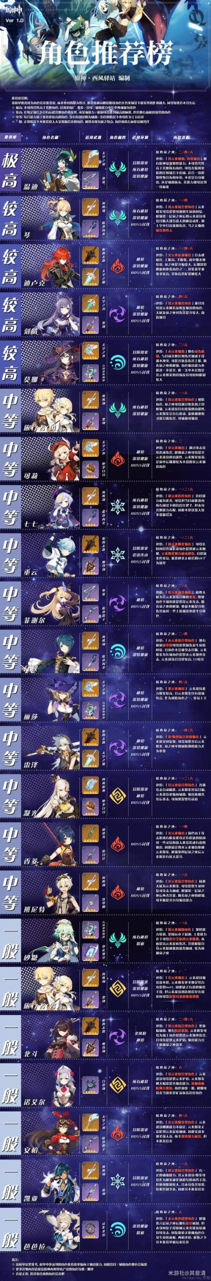 雌性命运召唤官方网站角色培养技巧解析