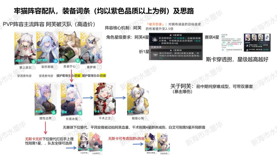 祈愿之旅最新版本角色推荐 最强阵容搭配指南