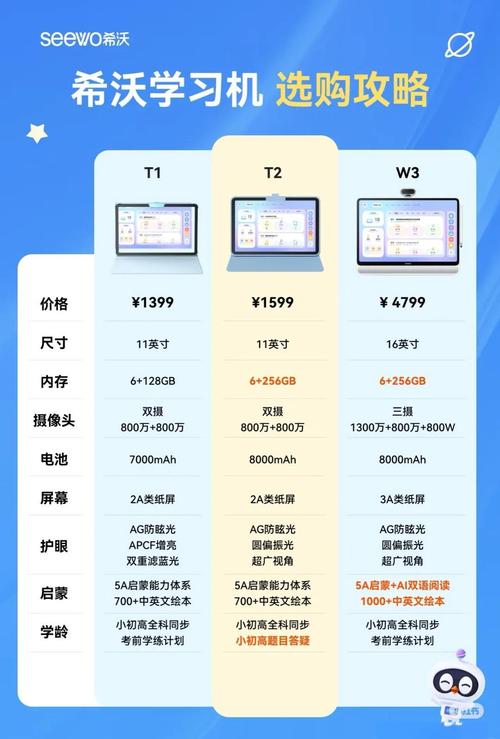 更好还是更糟版本大全 如何挑选最佳版本