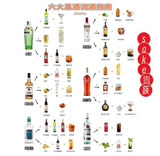 调酒大师游戏攻略高手分享调酒配方大全