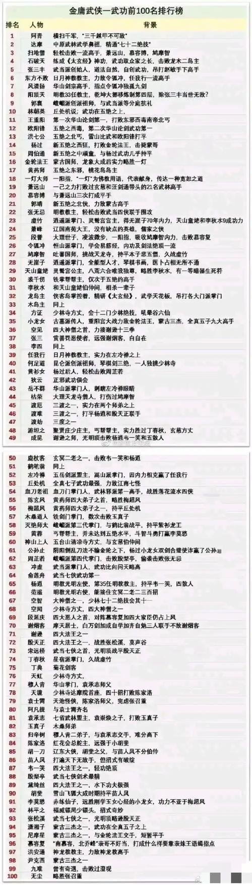 幻灵触手杨过游戏角色介绍 杨过技能全解析