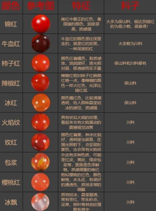 最新版真红玛瑙官方正式版下载地址分享