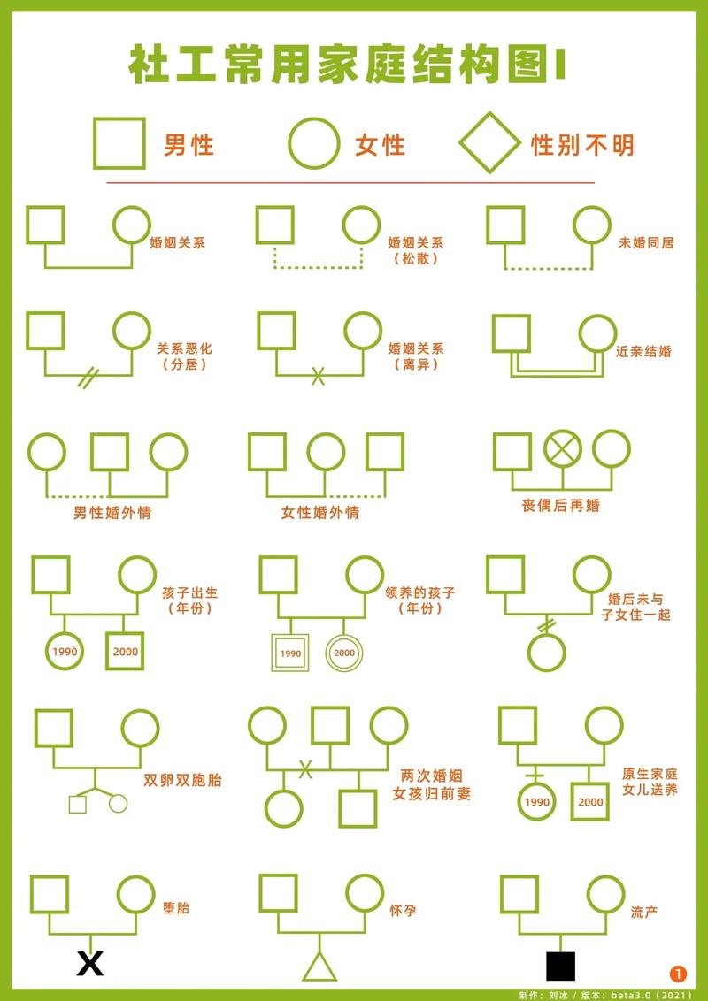 家庭事务版本大全