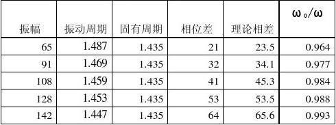 更好还是更糟下载地址使用体验报告