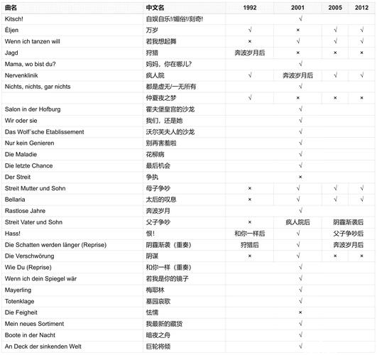更好还是更糟版本大全 如何挑选最佳版本