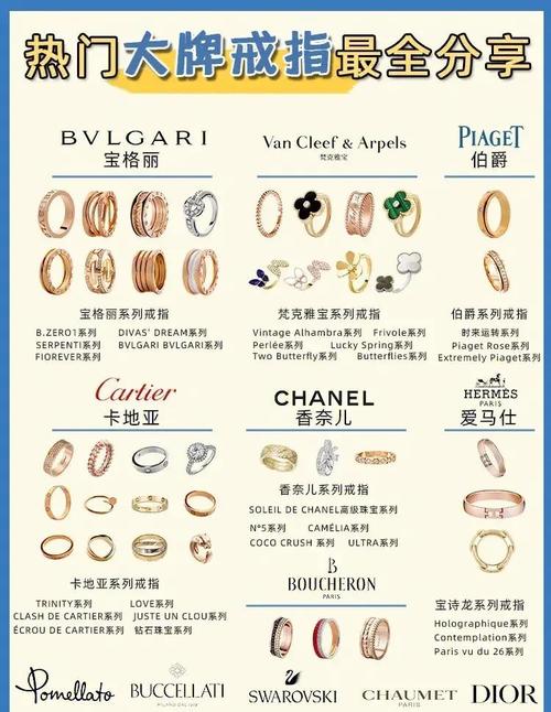 欲望之戒版本大全 了解每一款戒指的特点