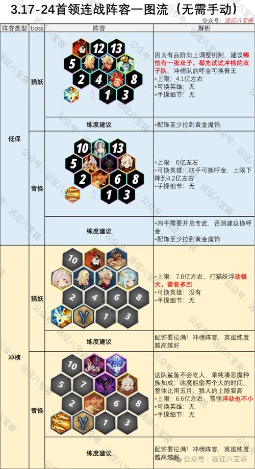苍雪布兰蒂亚最新版本玩法攻略大全