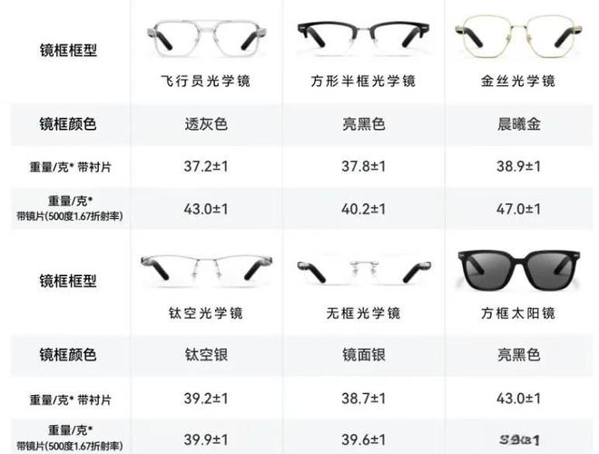 神器眼镜版本大全最新款功能详细介绍