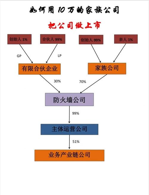 家族事业游戏介绍家族企业经营的策略与心得