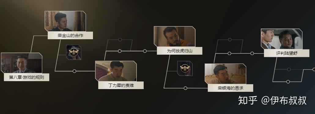 监护人守护者版本大全 详细评测与下载攻略