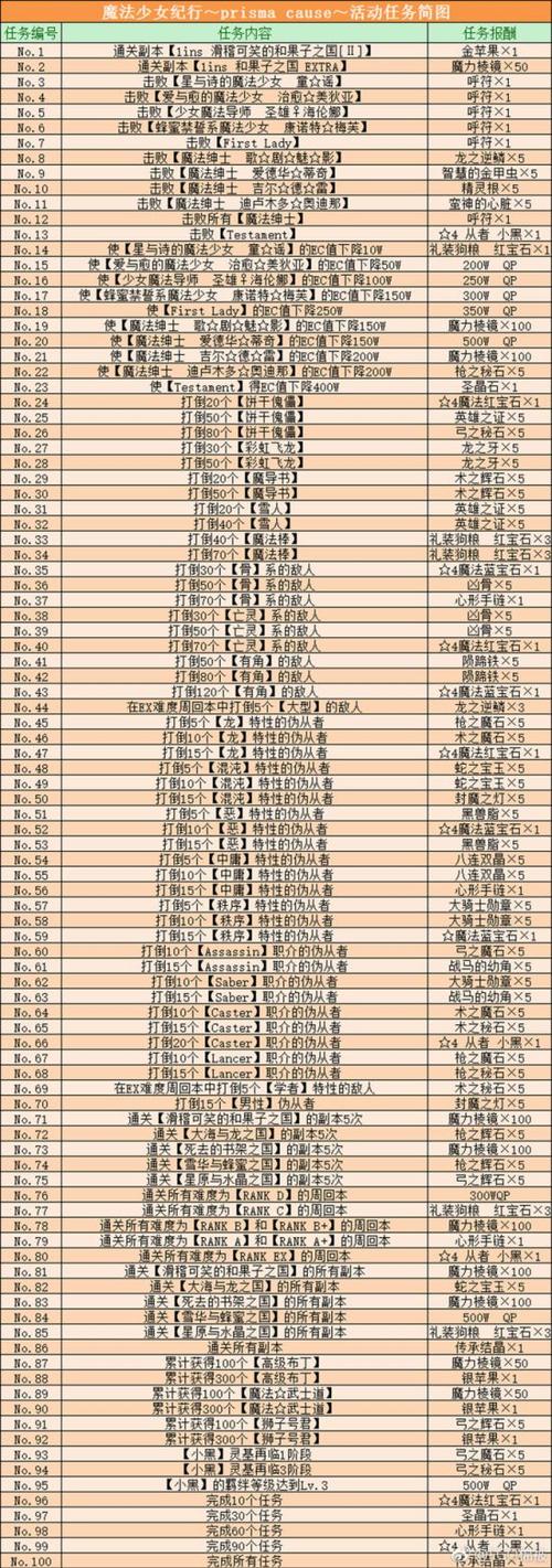 脆弱的女性安卓汉化版攻略 轻松通关技巧分享