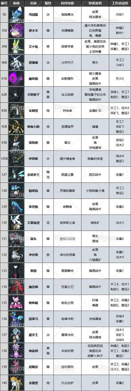 阿尔忒弥斯帕鲁游戏官网常见问题解答汇总