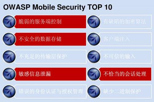 脆弱的女性游戏官网安全指南 如何保护账号安全