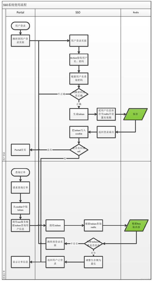 终点论坛官方网站注册登录教程详解