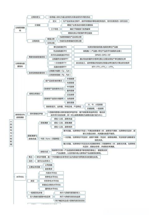 成为sigma版本大全 详细步骤解析轻松掌握