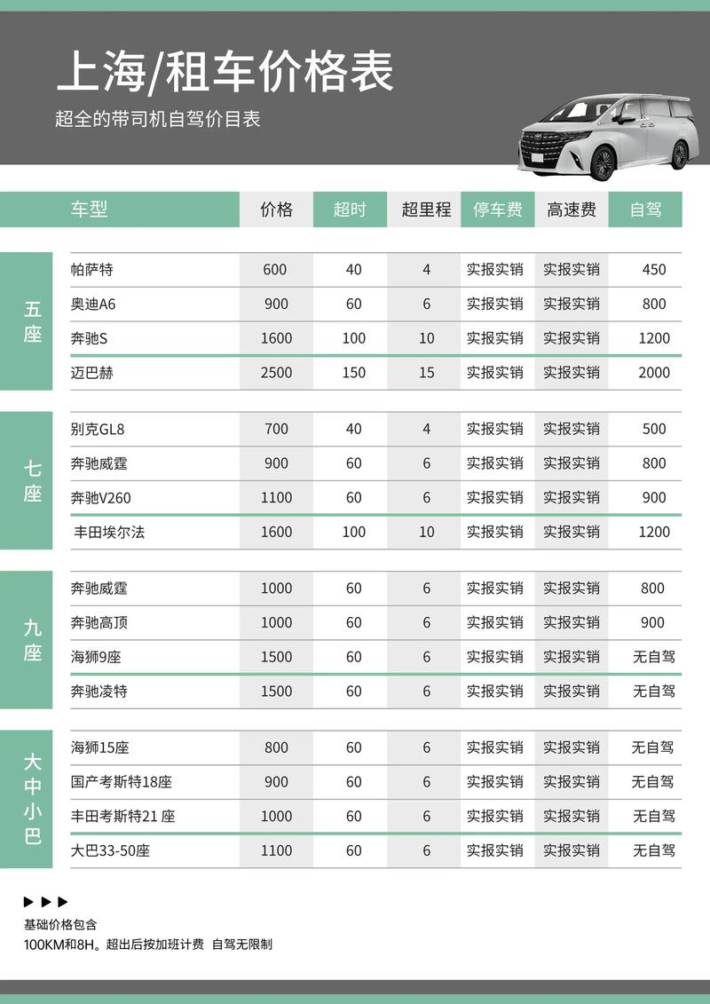 成为出租车司机最新版本是多少 报名流程和费用详解