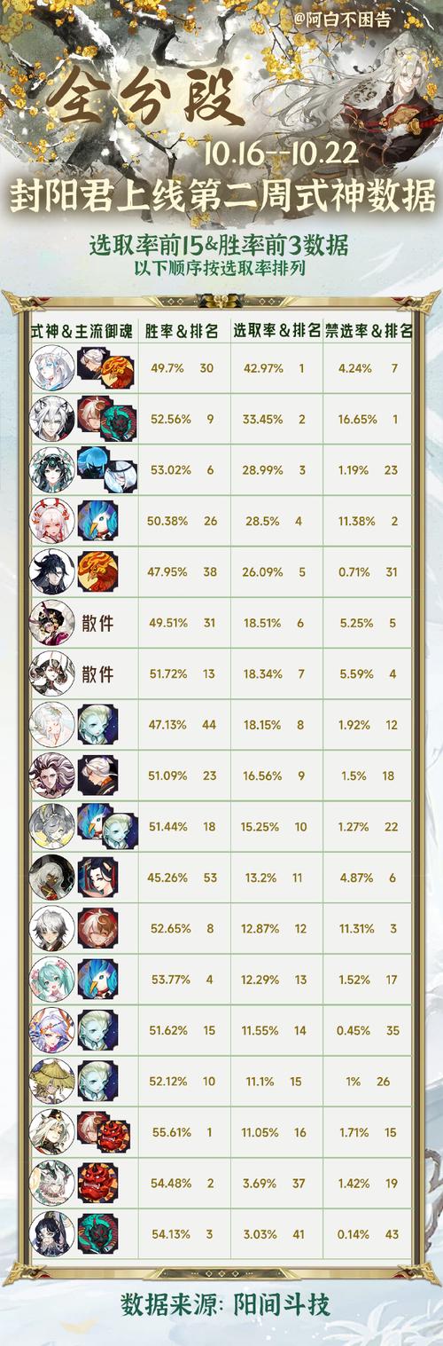 阴阳骑士游戏下载推荐 热门版本免费获取指南