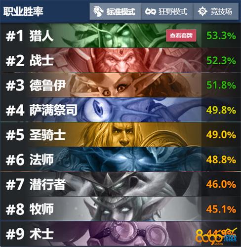 真红玛瑙杨过游戏职业选择推荐和加点攻略