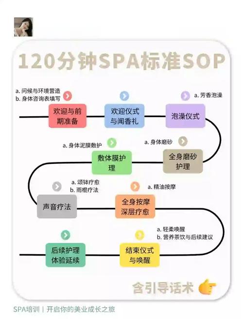 水疗中心游戏介绍 新手必看的SPA经营攻略指南