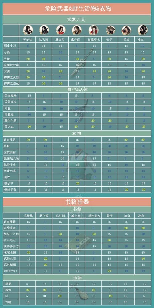 母娘乱馆游戏完美攻略 角色好感度提升指南